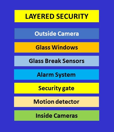 Layered Security 